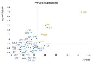 武漢職場(chǎng)高薪榜新動(dòng)態(tài) 中介服務(wù)業(yè)蟬聯(lián)榜首，職業(yè)中介月薪破萬(wàn)引關(guān)注
