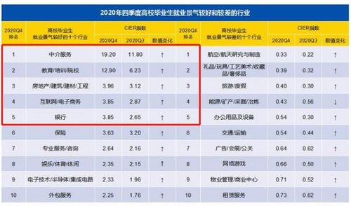 2020年第四季度中國(guó)就業(yè)市場(chǎng)景氣度持續(xù)回升，職業(yè)中介服務(wù)引領(lǐng)中介行業(yè)就業(yè)景氣