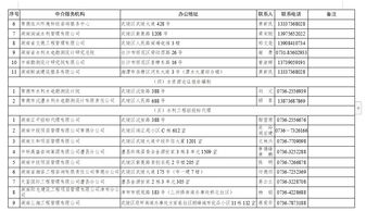 常德市公布在常執(zhí)業(yè)職業(yè)中介服務(wù)機(jī)構(gòu)名單，促進(jìn)就業(yè)市場(chǎng)規(guī)范透明