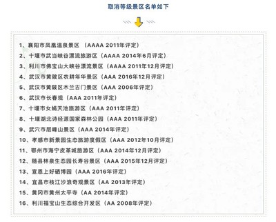湖北省16家A級旅游景區被摘牌 有4A級景區近3年未正常營業