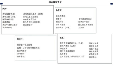 西安酒店迭代升級 陜西四大旅游集團誰能勝出?