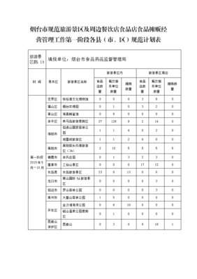 煙臺市規范游景區及周邊餐飲店食品店食品攤販經營管理工
