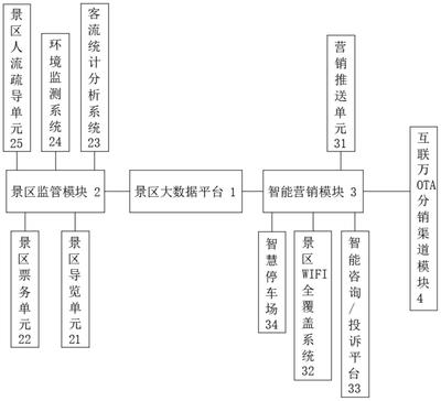 企業全域旅游大數據經營管理和營銷平臺專利_專利查詢 - 天眼查