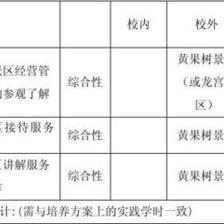 旅游景區經營管理教學大綱