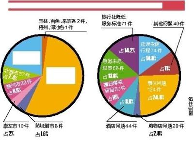 變相購物坑游客 低價旅游藏陷阱