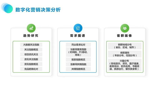 數(shù)字化營(yíng)銷 新時(shí)代,旅游景區(qū)營(yíng)銷體系該如何打造