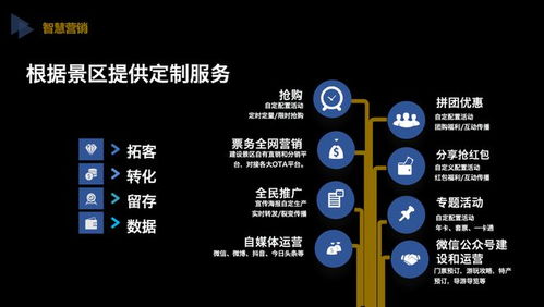 如何建設智慧景區,打造景區智慧管理新模式