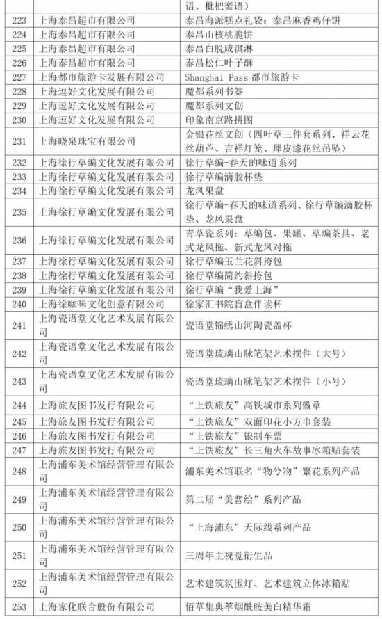 十二件 滬產 新品亮相 2024年上海禮物發布
