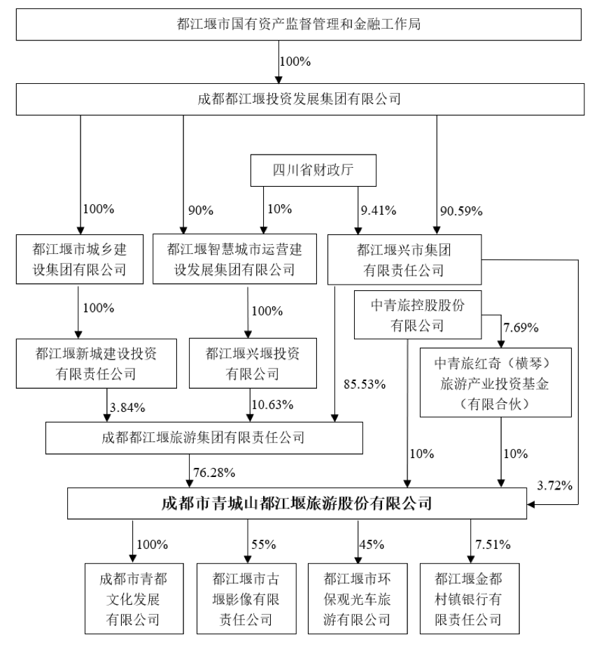 IPO雷達(dá) | 青都旅游沖主板:收入不含景區(qū)門(mén)票,經(jīng)營(yíng)存多項(xiàng)風(fēng)險(xiǎn)