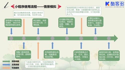 酷客多小程序讓旅游景區(qū)運(yùn)營(yíng)更智慧
