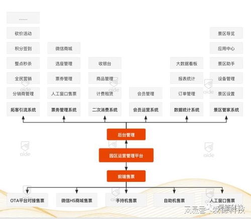 景區(qū)持續(xù)虧損的原因之推廣階段