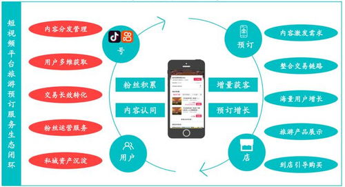 后疫情時(shí)代,旅游景區(qū)如何開(kāi)展流量運(yùn)營(yíng)