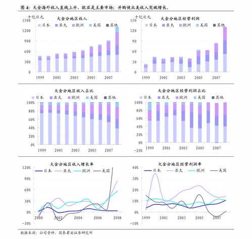 太平洋證券 消費行業 華住4月經營數據全面恢復,布局高端消費賽道