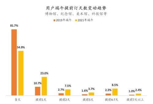 開屏新聞 防聚集 可追溯 阻黃牛,預約旅游助多地景區國慶安全運營