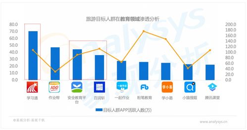 后疫情時代旅游景區營銷,這些數據你用對了嗎 易觀千帆行業案例