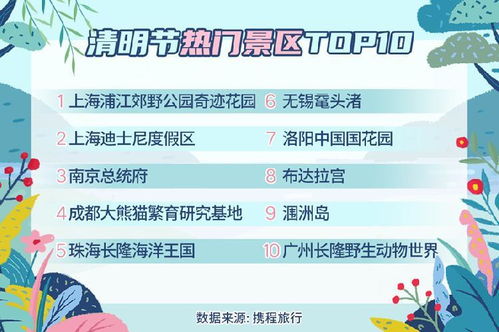 旅游業(yè)迎來回暖,攜程預計今年清明節(jié)出游旅客將達1億人次