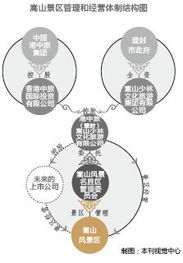嵩山 世遺新秀會掄起開發 三板斧 嗎