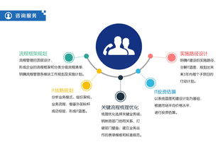 景區管理 旅游景區管理 大圖