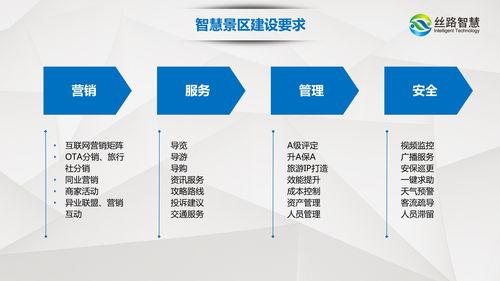后疫情時(shí)代 智慧景區(qū)數(shù)字化建設(shè)向互聯(lián)網(wǎng) 旅游體驗(yàn)升級(jí),科技賦能 運(yùn)營(yíng)提效