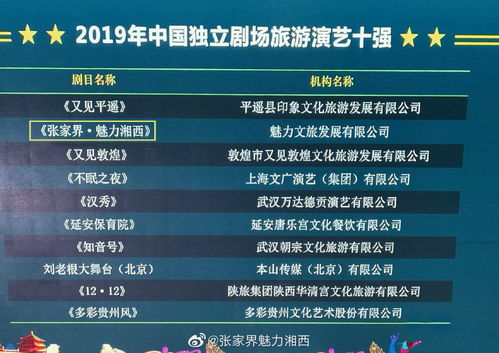 風(fēng)口聚焦 卷進(jìn)疫情漩渦的魅力湘西 馮小剛劉歡操刀,實(shí)控人躋身胡潤全球富豪榜