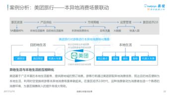 中國景區(qū)經(jīng)濟(jì)2.0專題分析2017