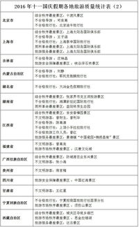 十一 旅游 紅黑榜 發(fā)布 北京十渡等14家景區(qū)上 黑榜