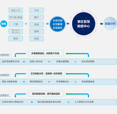 大數(shù)據(jù)