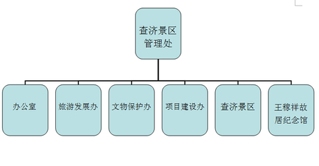 管理處簡(jiǎn)介