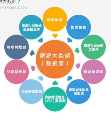智慧旅游景區(qū)建設(shè)_智慧景區(qū)信息化建設(shè)的目的?