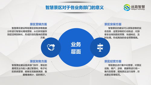 后疫情時代 智慧景區數字化建設向互聯網 旅游體驗升級,科技賦能 運營提效