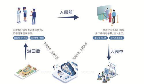 ai智能物聯網,實現旅游智慧化管理