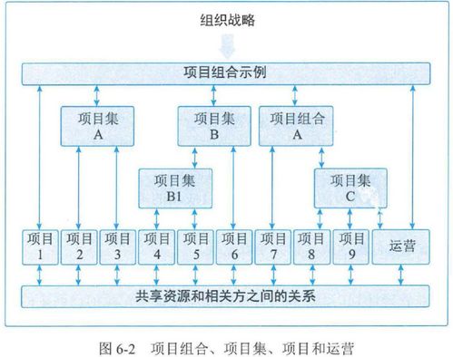 第六章 項目管理概論 考試重點