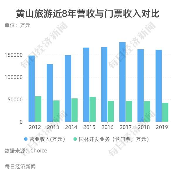 黃山景區(qū)停擺一天損失450萬是真的嗎 黃山景區(qū)停擺一天損失450萬怎么回事 2