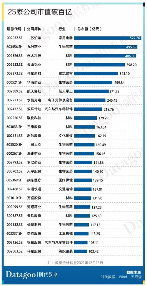 a股資本地圖臺州篇 61家公司上市,市值近七千億,超九成為細(xì)分領(lǐng)域龍頭