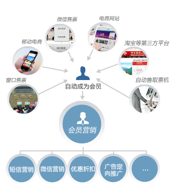 智慧景區(qū)_智慧旅游_數(shù)字化景區(qū)_景區(qū)票務(wù)系統(tǒng)_電子門票系統(tǒng)_好哇智慧餐飲