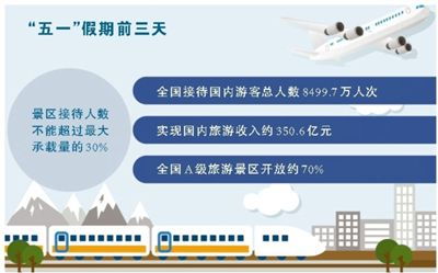 旅游消費復蘇新意足 線上旅游熱情高漲