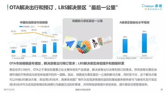 2017中國景區經濟2.0專題分析 附全文