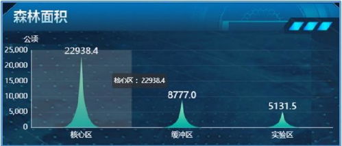 2022智慧旅游創新項目 九寨溝景區智慧旅游大數據綜合管理平臺項目